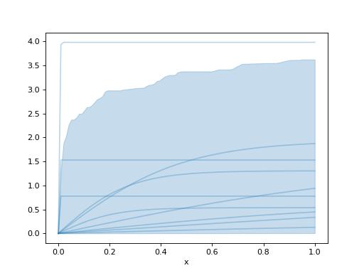 ../../_images/pymc_marketing-mmm-components-saturation-InverseScaledLogisticSaturation-1.png