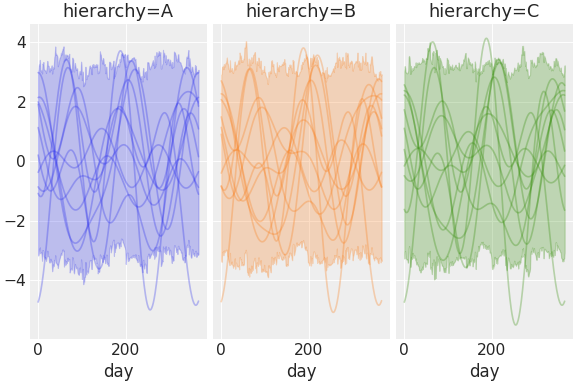 ../../_images/pymc_marketing-mmm-fourier-3.png