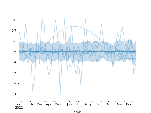 ../../_images/pymc_marketing-mmm-hsgp-HSGP-4.png